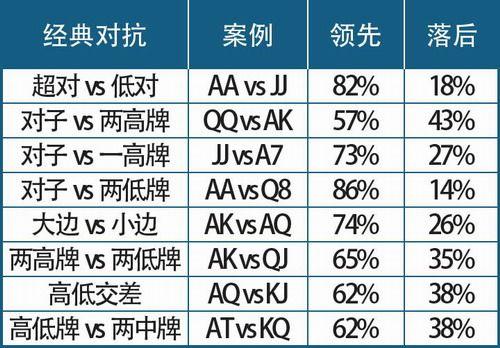 德扑圈买钻石问题